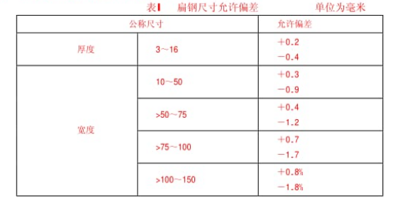 鋼格柵板標準YB/T4001.1—2007 鋼格柵板標準YB/T4001.1—2007